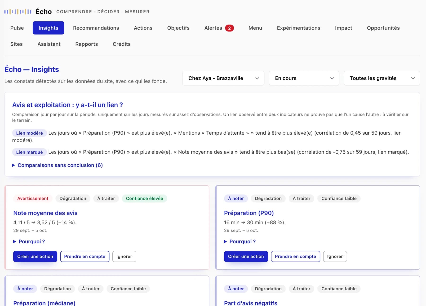 Écran Insights d’Écho dans le back-office Digi Resto : constats et liens entre indicateurs