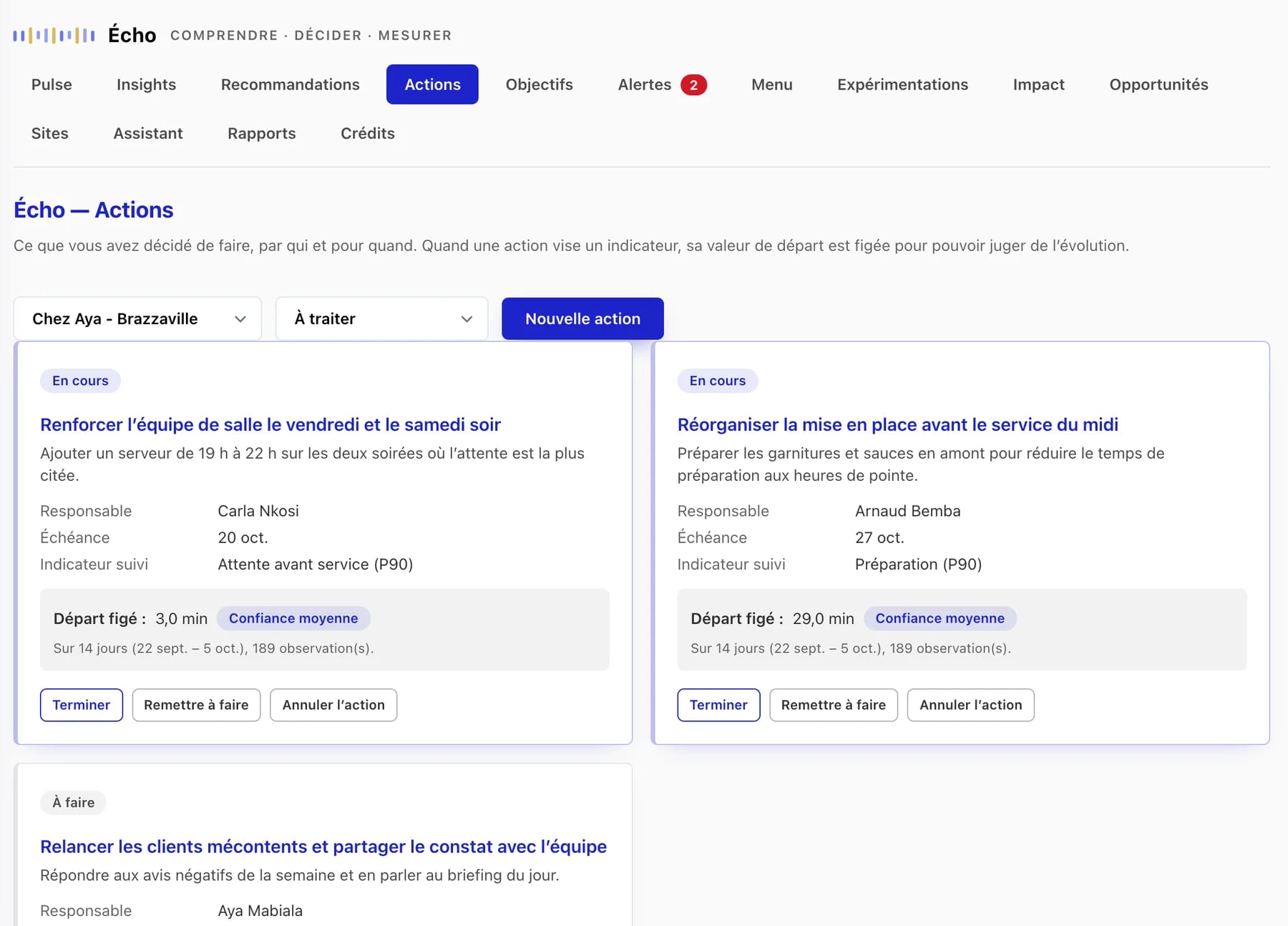 Écran Actions d’Écho : actions en cours avec responsable, échéance et indicateur suivi