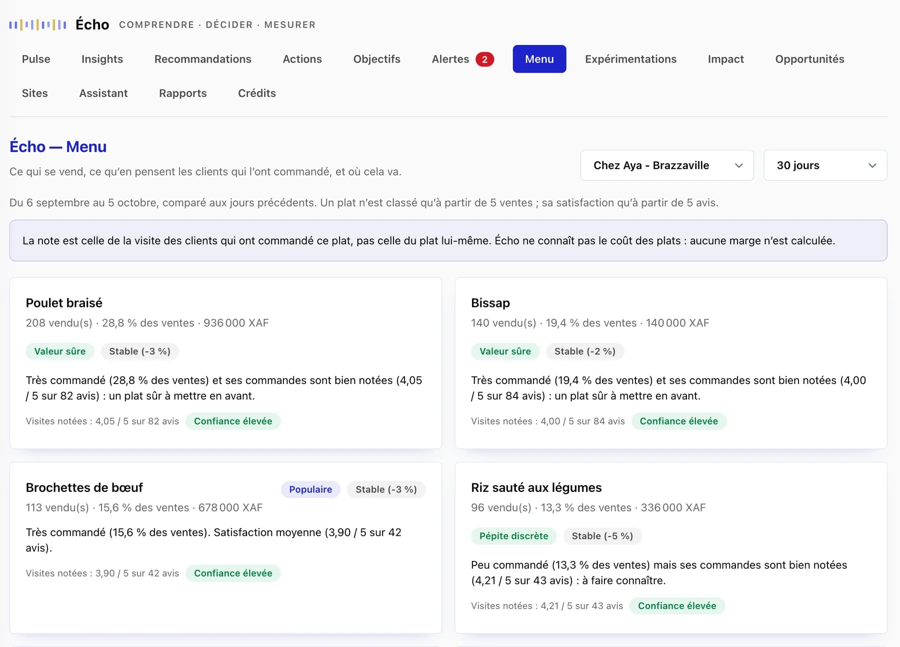 Écran Menu d’Écho : ventes et satisfaction par plat