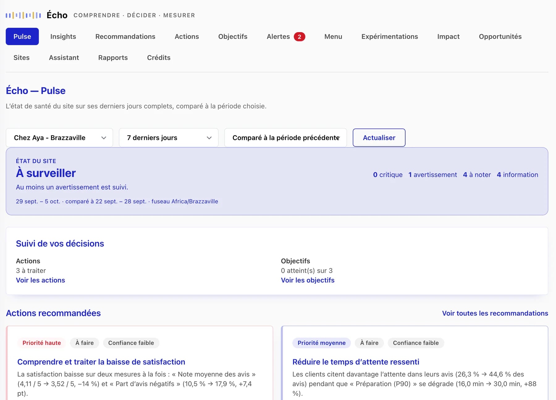 Écran Pulse d’Écho : état du site « À surveiller » et actions recommandées