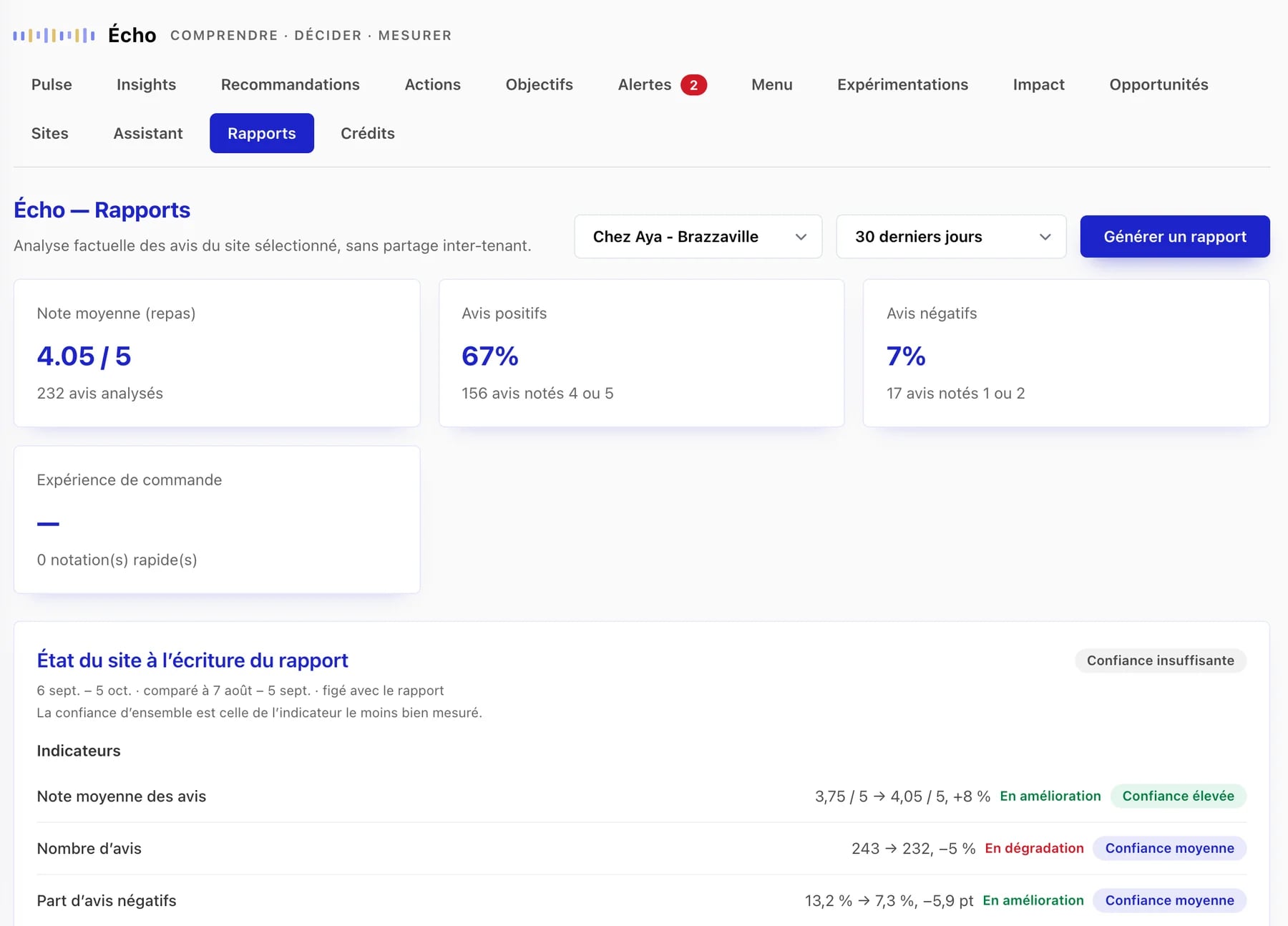 Écran Rapports d’Écho : indicateurs d’avis et état du site